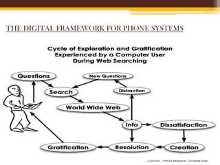 THE DIGITAL FRAMEWORK FOR PHONE SYSTEMS