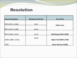 7MP (3,072 x 2,304) 9x12 $150 or less 8MP (3,264 x 2,448) 10x13 9MP (3,488 x 2,616) 11x14 Mid Range $150 to $500 10MP (3,888 x 2,592) 10x16 Higher End $500 to $700 12MP   Some well over $1500 Camera Resolution  Maximum Print Size Price Point 