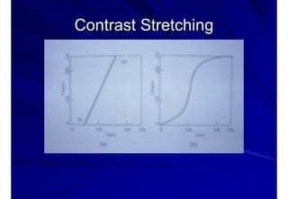 Contrast StretchingContrast Stretching
 