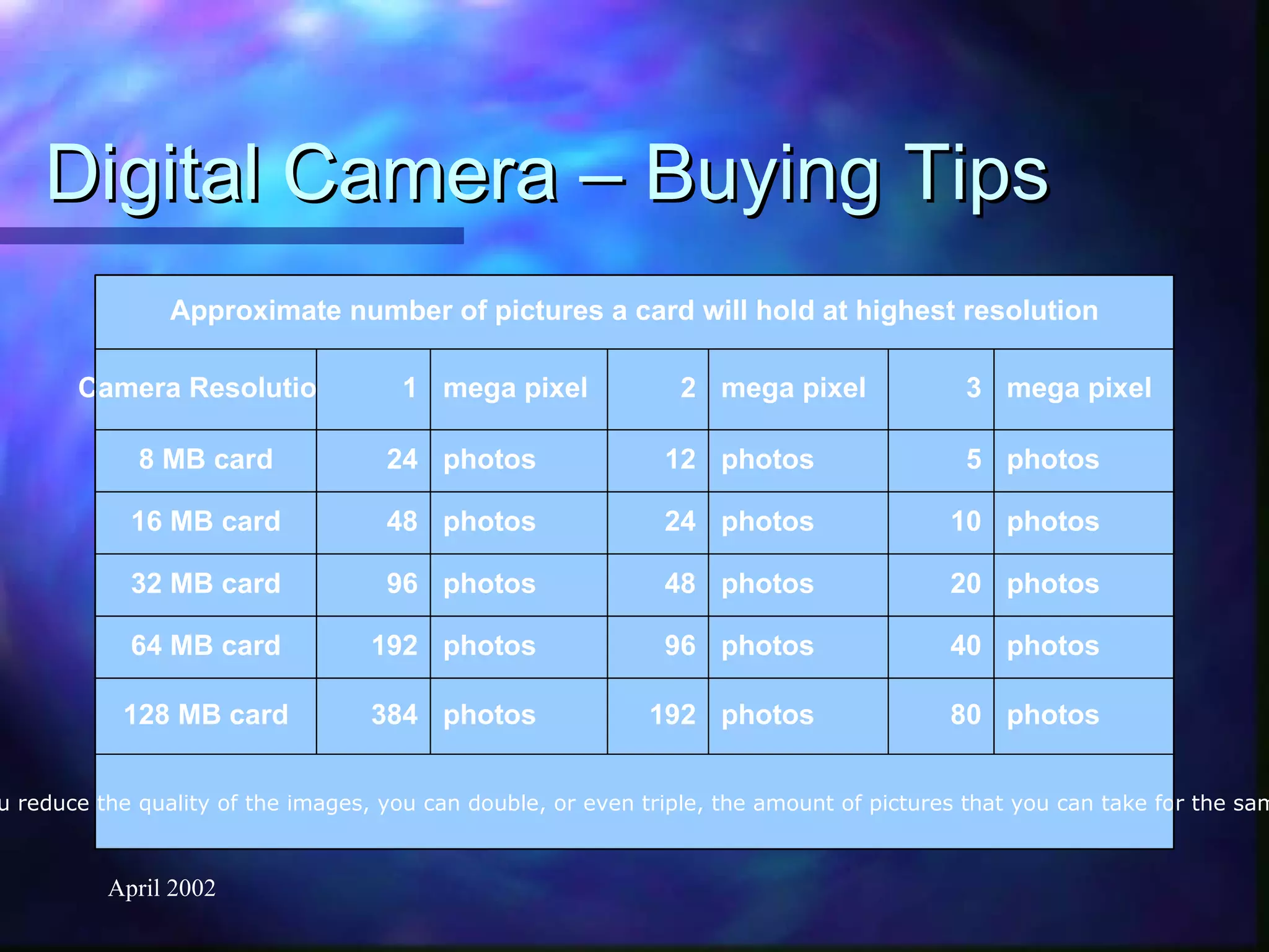 Digital Camera – Buying Tips Approximate number of pictures a card will hold at highest resolution Camera Resolution   1 mega pixel 2 mega pixel 3 mega pixel 8 MB card 24 photos 12 photos 5 photos 16 MB card 48 photos 24 photos 10 photos 32 MB card 96 photos 48 photos 20 photos 64 MB card 192 photos 96 photos 40 photos 128 MB card 384 photos 192 photos 80 photos Note:  If you reduce the quality of the images, you can double, or even triple, the amount of pictures that you can take for the same memory. 