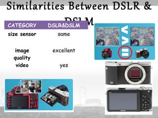 Similarities Between DSLR & 
CATEGORY DSLR&DDSLSMLM 
size sensor same 
image 
quality 
excellent 
video yes 
 