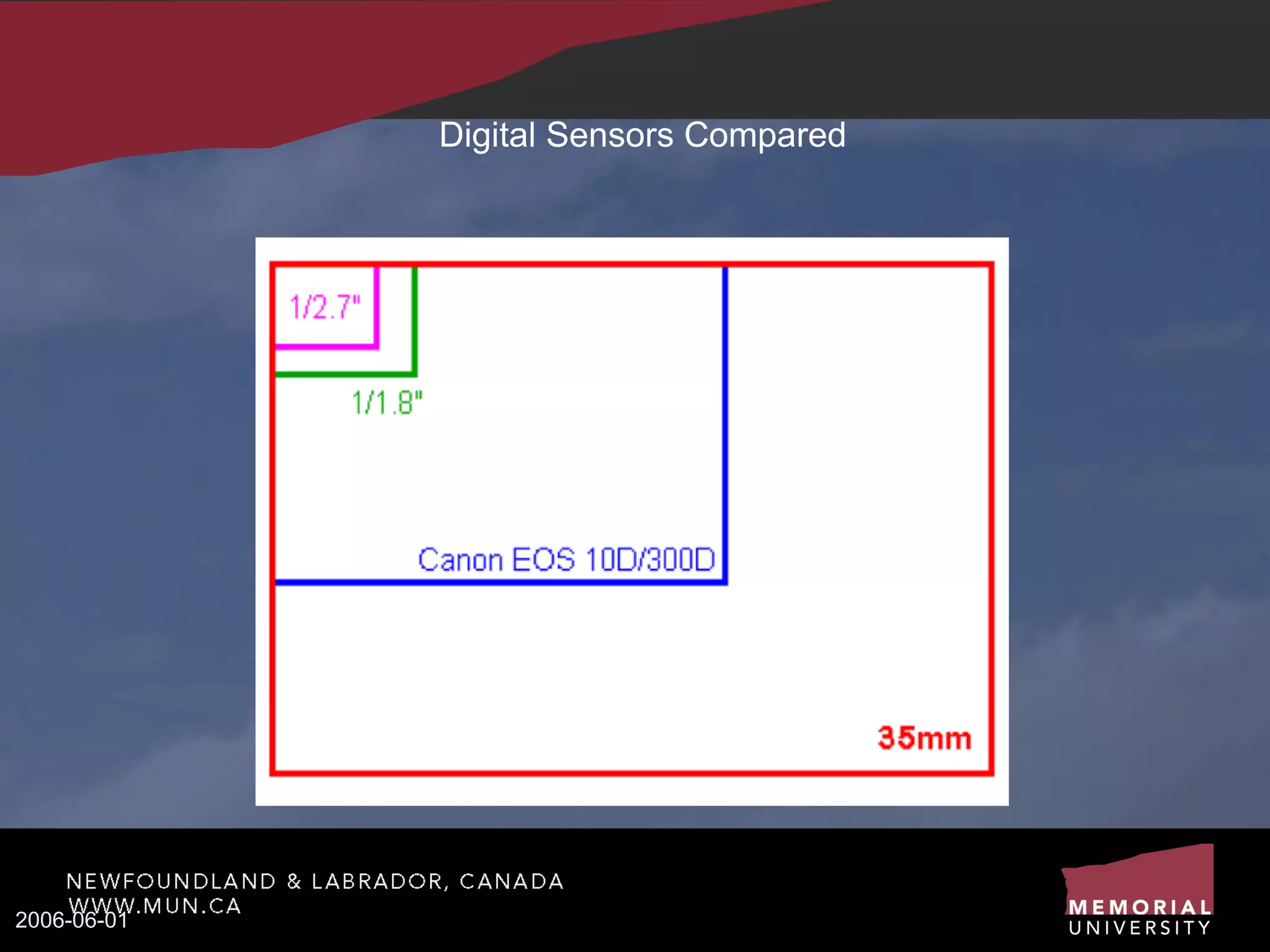 Digital Sensors Compared 2006-06-01 