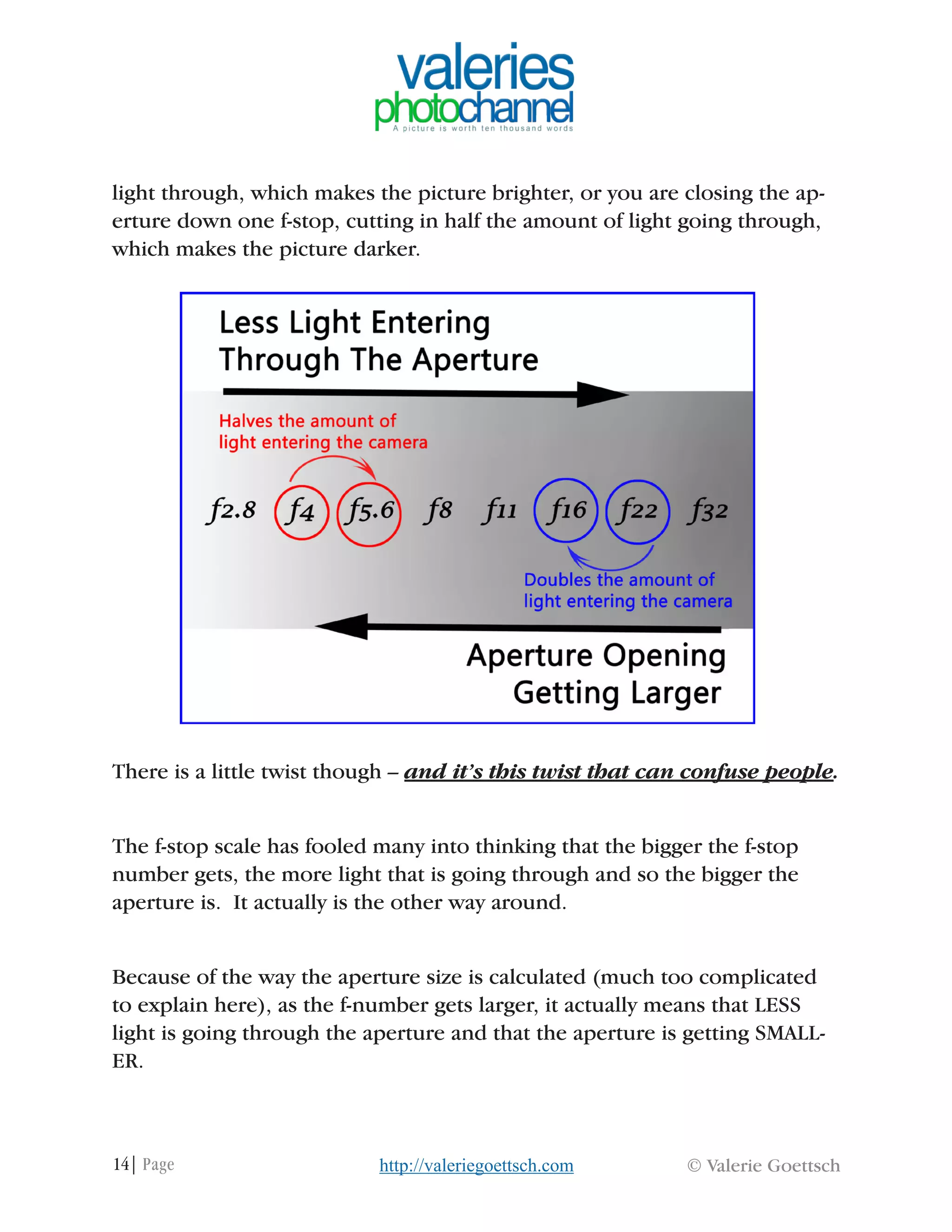 14| Page © Valerie Goettschhttp://valeriegoettsch.com
light through, which makes the picture brighter, or you are closing the ap-
erture down one f-stop, cutting in half the amount of light going through,
which makes the picture darker.
There is a little twist though – and it’s this twist that can confuse people.
The f-stop scale has fooled many into thinking that the bigger the f-stop
number gets, the more light that is going through and so the bigger the
aperture is. It actually is the other way around.
Because of the way the aperture size is calculated (much too complicated
to explain here), as the f-number gets larger, it actually means that LESS
light is going through the aperture and that the aperture is getting SMALL-
ER.
 