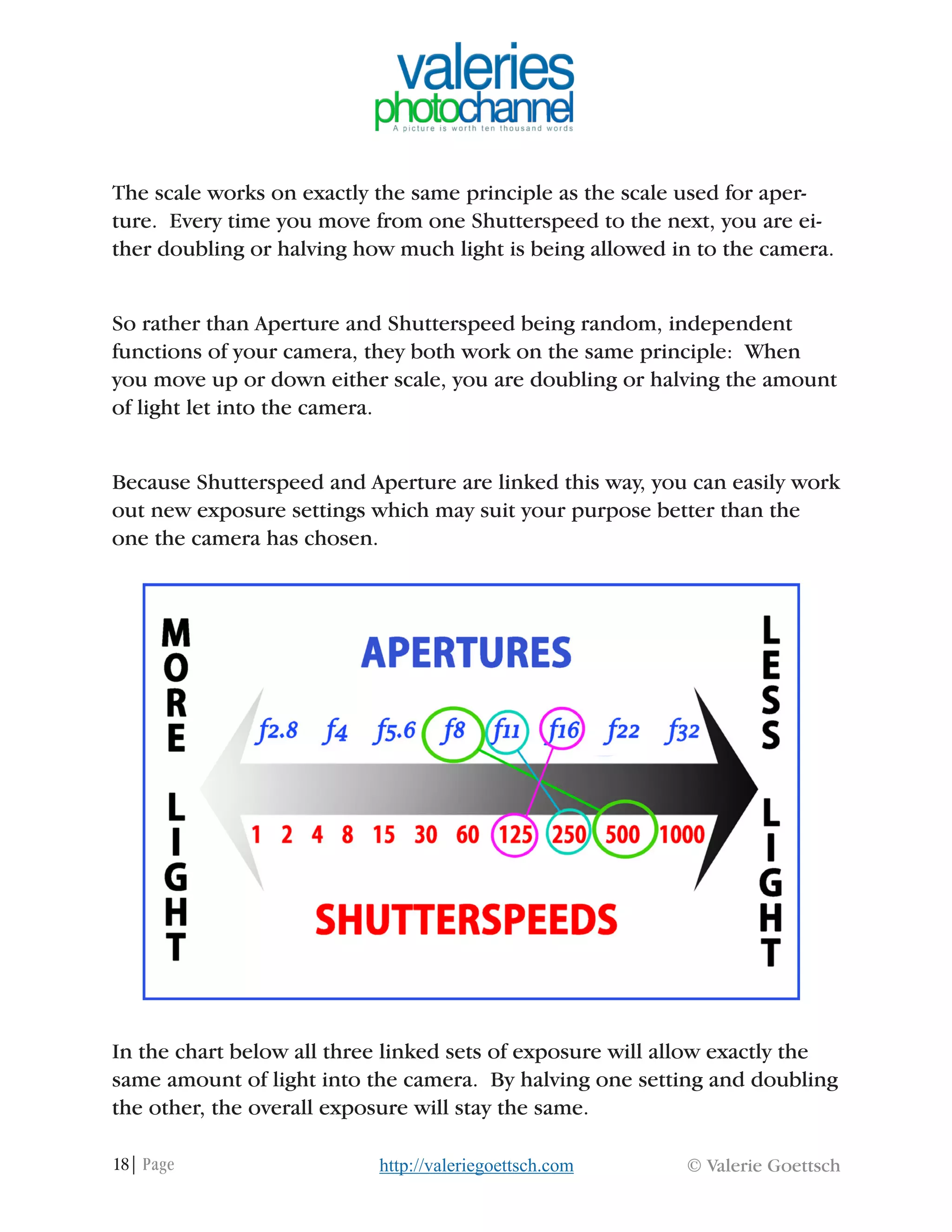 18| Page © Valerie Goettschhttp://valeriegoettsch.com
The scale works on exactly the same principle as the scale used for aper-
ture. Every time you move from one Shutterspeed to the next, you are ei-
ther doubling or halving how much light is being allowed in to the camera.
So rather than Aperture and Shutterspeed being random, independent
functions of your camera, they both work on the same principle: When
you move up or down either scale, you are doubling or halving the amount
of light let into the camera.
Because Shutterspeed and Aperture are linked this way, you can easily work
out new exposure settings which may suit your purpose better than the
one the camera has chosen.
In the chart below all three linked sets of exposure will allow exactly the
same amount of light into the camera. By halving one setting and doubling
the other, the overall exposure will stay the same.
 
