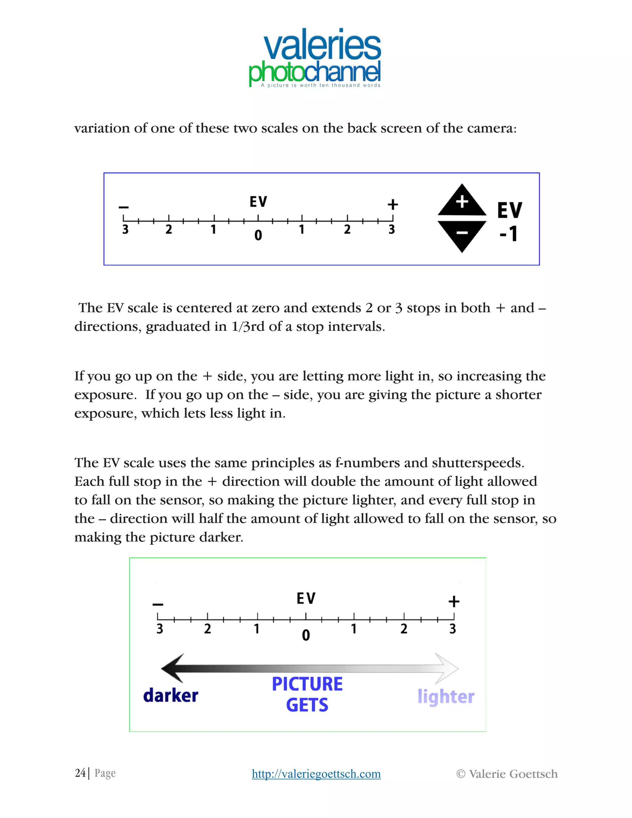 24| Page © Valerie Goettschhttp://valeriegoettsch.com
variation of one of these two scales on the back screen of the camera:
The EV scale is centered at zero and extends 2 or 3 stops in both + and –
directions, graduated in 1/3rd of a stop intervals.
If you go up on the + side, you are letting more light in, so increasing the
exposure. If you go up on the – side, you are giving the picture a shorter
exposure, which lets less light in.
The EV scale uses the same principles as f-numbers and shutterspeeds.
Each full stop in the + direction will double the amount of light allowed
to fall on the sensor, so making the picture lighter, and every full stop in
the – direction will half the amount of light allowed to fall on the sensor, so
making the picture darker.
 