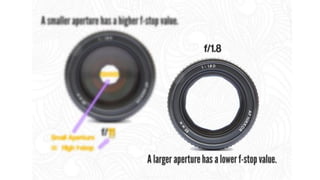 Digital photography Complete Course