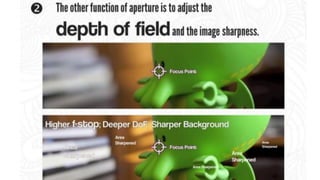 Digital photography Complete Course