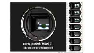 Digital photography Complete Course