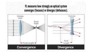 Digital photography Complete Course