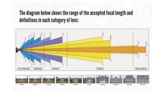 Digital photography Complete Course