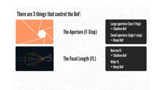 Digital photography Complete Course