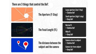 Digital photography Complete Course