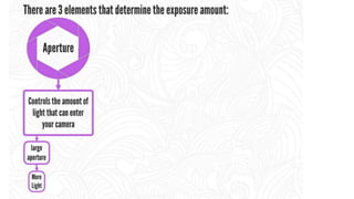 Digital photography Complete Course