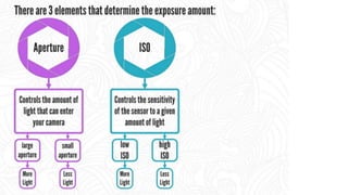 Digital photography Complete Course