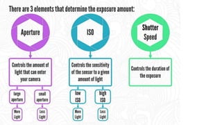 Digital photography Complete Course