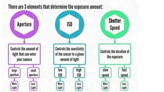 Digital photography Complete Course