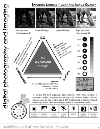 digitalphotographyandimaging
plainfield central – mr. lawler art + design
EXPOSURE LATITUDE – LIGHT AND IMAGE QUALITY
low exposure low mid range high mid range high exposure
(underexposed) (overexposed)
ISO
aperture
the size of the opening of the lens
measured in f/stops
(ie. f/2.8 > f/22)
the
exposure
triangle
To achieve the best exposure, digital cameras offer three options: A
(automatic mode), a custom light setting or M (manual mode). Only in
manual mode do you need to adjust ISO, shutterspeed or aperture (based
on the light meter – the measuring tool seen in the window above).
A M
outdoors
sunny day
outdoors
panoramic
macro
(close up)
action
(sports)
portrait low light
(nighttime)
automatic
manual
6
 