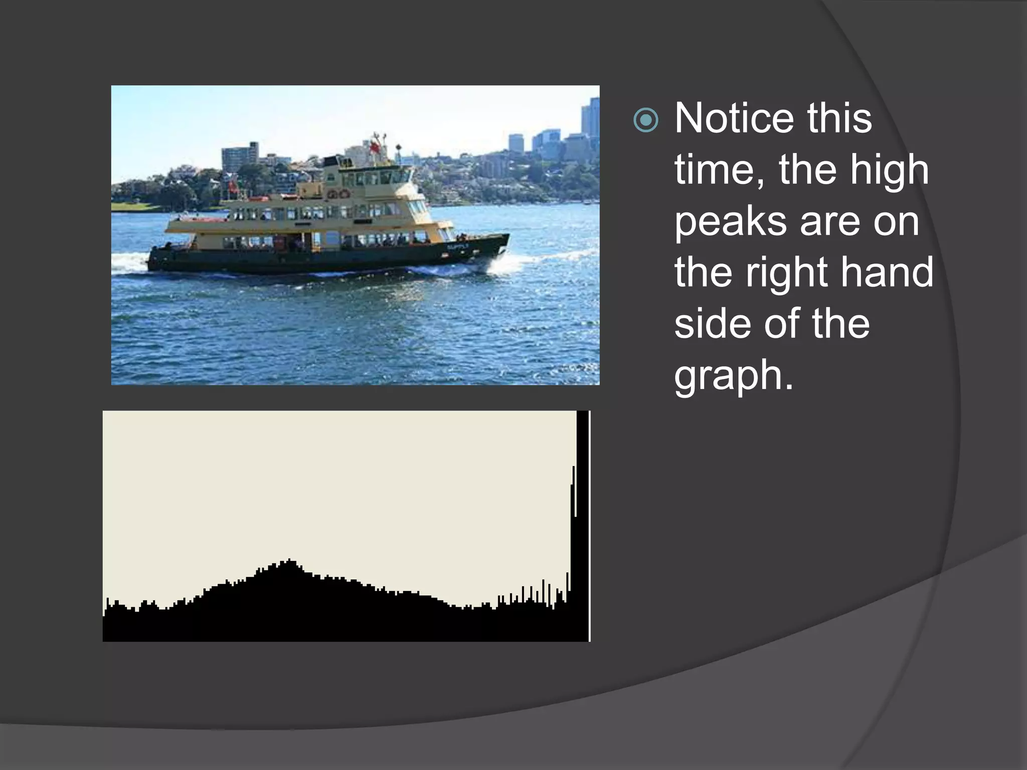    Notice this
    time, the high
    peaks are on
    the right hand
    side of the
    graph.
 