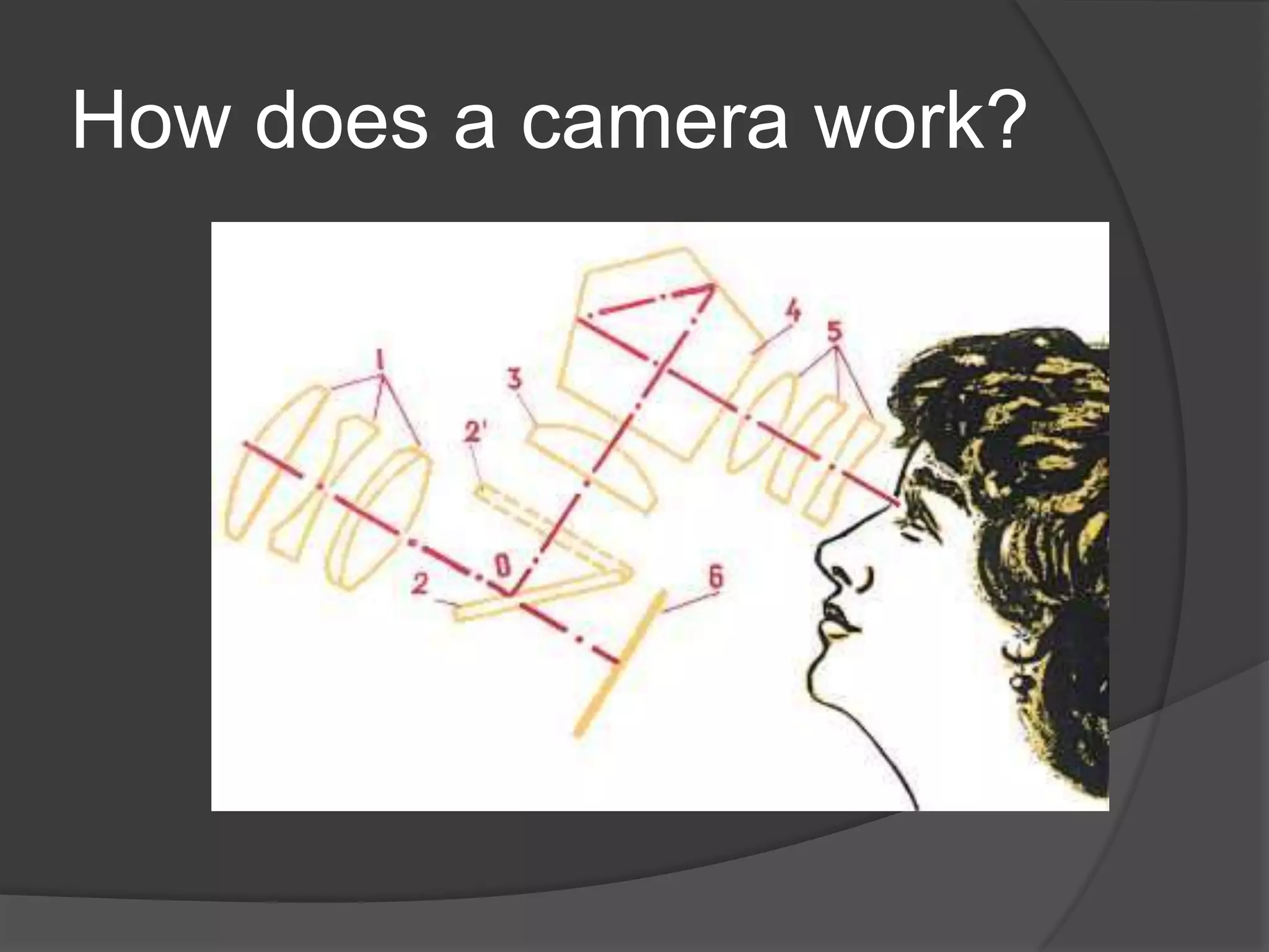 How does a camera work?
 