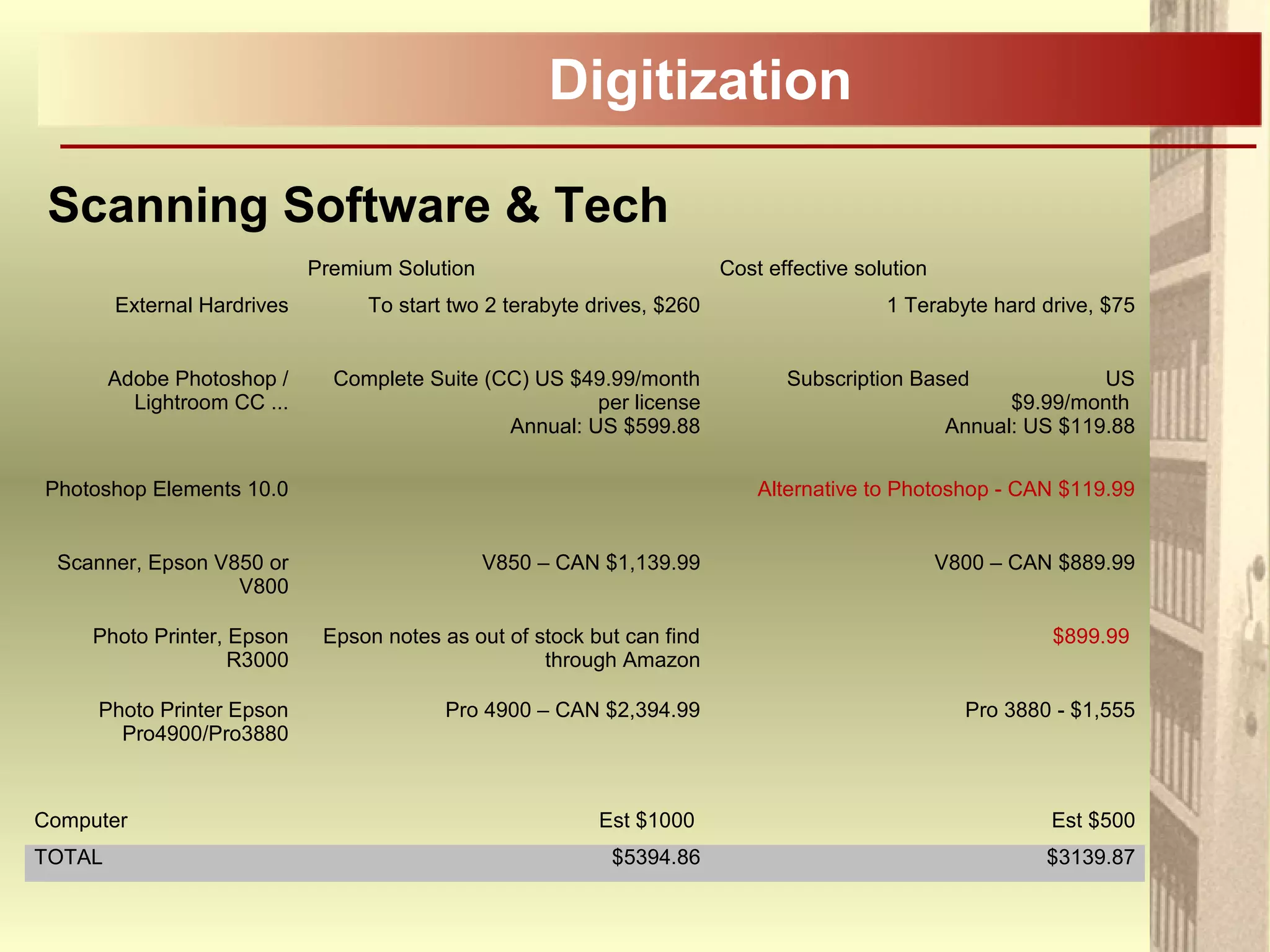 Digitization
Scanning Software & Tech
Premium Solution Cost effective solution
External Hardrives To start two 2 terabyte drives, $260 1 Terabyte hard drive, $75
Adobe Photoshop /
Lightroom CC ...
Complete Suite (CC) US $49.99/month
per license
Annual: US $599.88
Subscription Based US
$9.99/month
Annual: US $119.88
Photoshop Elements 10.0 Alternative to Photoshop - CAN $119.99
Scanner, Epson V850 or
V800
V850 – CAN $1,139.99 V800 – CAN $889.99
Photo Printer, Epson
R3000
Epson notes as out of stock but can find
through Amazon
$899.99
Photo Printer Epson
Pro4900/Pro3880
Pro 4900 – CAN $2,394.99 Pro 3880 - $1,555
Computer Est $1000 Est $500
TOTAL $5394.86 $3139.87
 