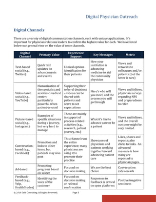 Digital Physician Outreach
© 2016 Gelb Consulting. All Rights Reserved. Page 3
Digital Channels
There are a variety of digital communication channels, each with unique applications. It’s
important for physician relations leaders to confirm the highest value for each. We have listed
below our general view on the value of some channels.
Digital
Channel
Primary Value
Experience
Support
Key Messages Metric
Text-based
social (e.g.,
Twitter)
Quick text
updates on
advancements
and events
Clinical options
identification for
their patients
How your
institution is
advancing
medicine to aid
the community
physician
Views and
retweets to
colleagues and/or
patients (but the
latter is rare)
Video-based
social (e.g.,
YouTube)
Humanization of
the specialist and
academic medical
center;
particularly
powerful when
patient-created
Supporting their
referral decisions
– videos can be
shared with
patients and
serve to set
expectations
Here’s who will
you meet, and the
process you will
go through
Views and follows,
physician surveys
regarding NPS
and preparedness
to refer
Picture-based
social (e.g.,
Instagram)
Examples of
specific situations
during a journey,
but very hard to
manage
These are mainly
in support of
process-related
activities (e.g.,
research, patient
journey, etc.)
What it’s like to
advance care or be
a patient
Views and follows,
and the overall
outcome might be
very limited.
Conversation-
based (e.g.,
Facebook)
Promotion and
links to other
items, but
patients may also
post
This channel runs
the entire
experience; many
physicians are
using it to
promote their
practice
Showcases of
physicians and
patients working
together toward
advancing patient
care
Likes, shares and
reposts; also
clicks to links. An
advanced
measure is how
many are
reposted to
physician pages.
Ad-based
Promoting
programs based
on search
Focused on
decision making
We are the best
choice
Conversation
rates on ads
Feedback-
based (e.g.,
Yelp,
HealthGrades)
Identifying the
voice of the
customer
Focused on
decision making
or referral
confirmation
Responses to
feedback is critical
on open platforms
Positive/negative
sentiment
 
