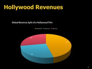 Bulletin Board System