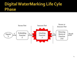 Educational Level Piracy is a crime"My friend can't afford it so I thought I'd be nice and send him a copy""I thought that as I'd paid for it, it was mine to do whatever I liked with it""I thought it was okay cause it was free"I Din’t know  !Use any excuse you like!It changes nothing ! They don't absolve you of the crime! 7