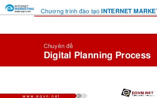 w ww. e q v n . n e t 
www.eqvn.net 
Digital Planning Process 
Chuyên đề 
Chương trình đào tạo INTERNET MARKETING  