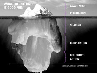 WHAT THE INTERNET
                              AWARENESS
IS GOOD FOR:
                              PERSUASION



                              SHARING




                              COOPERATION



                              COLLECTIVE
                              ACTION

                    #DIGITALPLANNING // NOVEMBER 2012
 