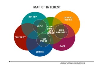 MAP OF INTEREST

            HIP HOP                        GRAPHIC
                                           DESIGN

                      JAY Z   GEEKS,
                              DORKS,
                               AND    INFO
                              NERDS GRAPHICS
CELEBRITY
                        TIGER
                        WOODS

                                       DATA

                  SPORTS




                                       #DIGITALPLANNING // NOVEMBER 2012
 