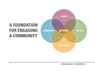 VISION



A FOUNDATION
FOR ENGAGING   COMMUNITY   NETWORK               VALUES

A COMMUNITY
                           BEHAVIORS




                             #DIGITALPLANNING // NOVEMBER 2012
 