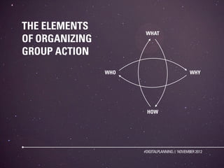 THE ELEMENTS
                       WHAT
OF ORGANIZING
GROUP ACTION
                WHO                            WHY




                       HOW




                      #DIGITALPLANNING // NOVEMBER 2012
 