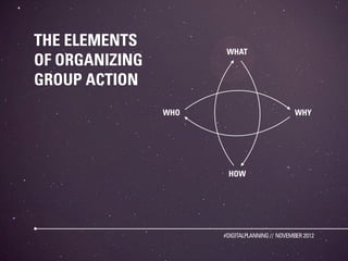 THE ELEMENTS
                       WHAT
OF ORGANIZING
GROUP ACTION
                WHO                            WHY



...