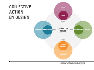 COLLECTIVE
ACTION
BY DESIGN




             #DIGITALPLANNING // NOVEMBER 2012
 