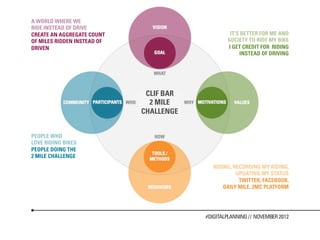 A WORLD WHERE WE
RIDE INSTEAD OF DRIVE
CREATE AN AGGREGATE COUNT                         IT’S BETTER FOR ME AND
OF MILES RIDDEN INSTEAD OF                       SOCIETY TO RIDE MY BIKE
DRIVEN                                           I GET CREDIT FOR RIDING
                                                      INSTEAD OF DRIVING




                              CLIF BAR
                               2 MILE
                             CHALLENGE


PEOPLE WHO
LOVE RIDING BIKES
PEOPLE DOING THE
2 MILE CHALLENGE
                                            RIDING, RECORDING MY RIDING,
                                                     UPDATING MY STATUS
                                                      TWITTER, FACEBOOK,
                                                DAILY MILE, 2MC PLATFORM




                                         #DIGITALPLANNING // NOVEMBER 2012
 