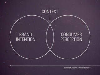 CONTEXT



  BRAND               CONSUMER
INTENTION             PERCEPTION




                       #DIGITALPLANNING // NOVEMBER 2012
 