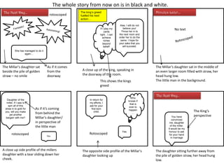 The whole story from now on is in black and white.
rotoscoped

Minutes Later…

The king‟s greed
fuelled his next
action…

If I play my
cards
right…I can
achieve
riches
beyond
belief!

Alas, I still do not
believe you!
Throw her in to
the next room and
order her to do the
same. I hope for
your sake that you
will succeed.

No text

She has managed to do it
again…

The Millar's daughter sat
beside the pile of golden
straw – no smile

As if it comes
from the
doorway

A close up of the king, speaking in
the doorway of the room.
This shows the kings
greed

Daughter of the
miller, If I was to
spin all of this
straw in to gold for
you, will you make
yet another
bargain with me?

rotoscoped

As if it’s coming
from behind the
Millar's daughter/
in perspective of
the little man
Yes.

A close up side profile of the millers
daughter with a tear sliding down her
cheek.

Who
knows if
that is
ever to
happen
…

In return for
my efforts, I
ask for your
first born
child.

Rotoscoped

The Millar’s daughter sat in the middle of
an even larger room filled with straw, her
head hung low.
The little man in the background.

Yes.

The opposite side profile of the Millar's
daughter looking up

You have
convinced
me, daughter
of the miller.
It would be my
honour to ask
for your hand
in marriage

The King’s
perspective

The daughter sitting further away from
the pile of golden straw, her head hung
low.

 