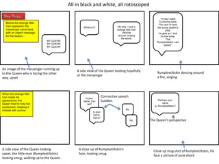 All in black and white, all rotoscoped
Day Three…
Before the strange little
man appeared, the
messenger came back
with an urgent message
for the Queen…

What is it?

My lady, I saw a
strange little man
dancing
around, singing
the words:

MY QUEEN!
MY QUEEN!
MY QUEEN!

An image of the messenger running up
to the Queen who is facing the other
way, upset

When the strange little
man made his
appearance, the
Queen tried to hide her
excitement, masking it
instead with sorrow…

A side view of the Queen looking hopefully
at the messenger

Is your
name, Con
rad?

Connective speech
bubbles

Rumplestiltskin dancing around
a fire, singing

Perhaps your
name
is, Rumplestiltskin?

No.
Is your
name,
Harry?
No.

A side view of the Queen looking
upset, the little man (Rumplestiltskin)
looking smug, walking up to the Queen.

“To-day I bake,
To-morrow brew,
The next I‟ll have
the young Queen‟s
child.
Ha glad am I that
no one knew,
That
Rumplestiltskin I am
styled!”

A close up of Rumplestiltskin’s
face, looking smug

The Queen’s perspective

Close up mug shot of Rumplestiltskin, his
face a picture of pure shock

 