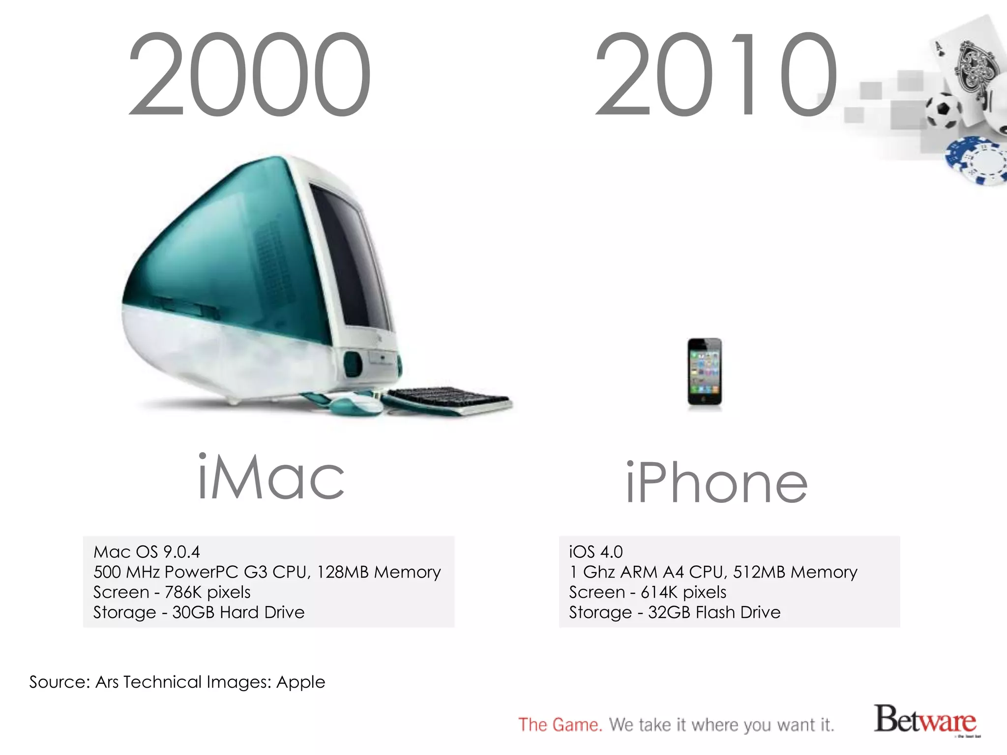 2000                                 2010


                   iMac                            iPhone
       Mac OS 9.0.4                           iOS 4.0
       500 MHz PowerPC G3 CPU, 128MB Memory   1 Ghz ARM A4 CPU, 512MB Memory
       Screen - 786K pixels                   Screen - 614K pixels
       Storage - 30GB Hard Drive              Storage - 32GB Flash Drive



Source: Ars Technical Images: Apple
 
