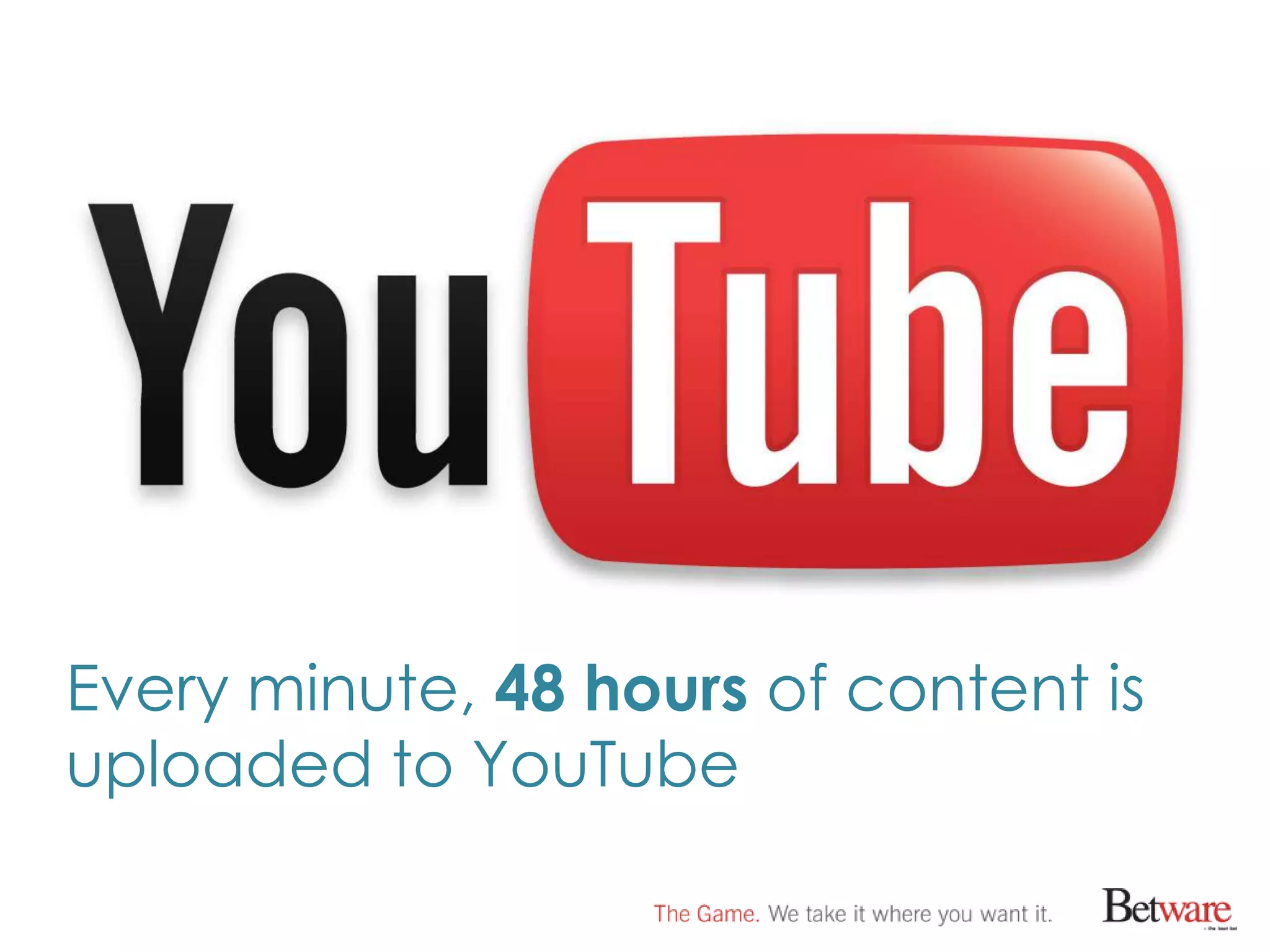 Every minute, 48 hours of content is
uploaded to YouTube
 