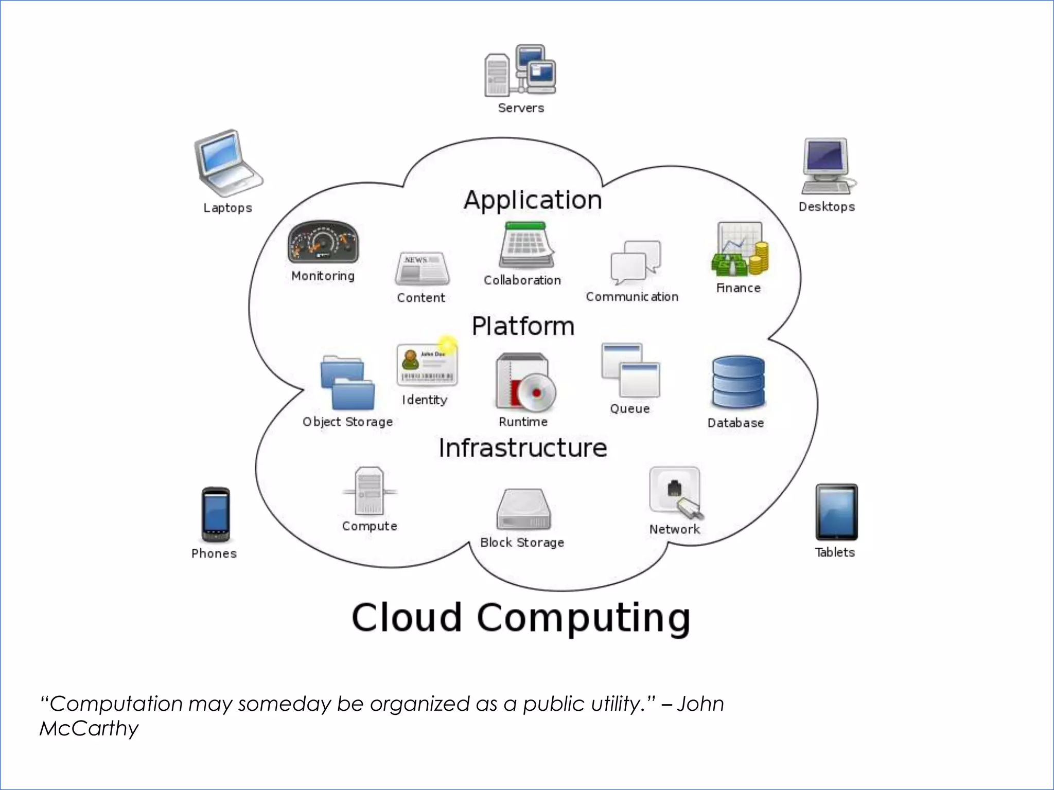 “Computation may someday be organized as a public utility.” – John
McCarthy
 