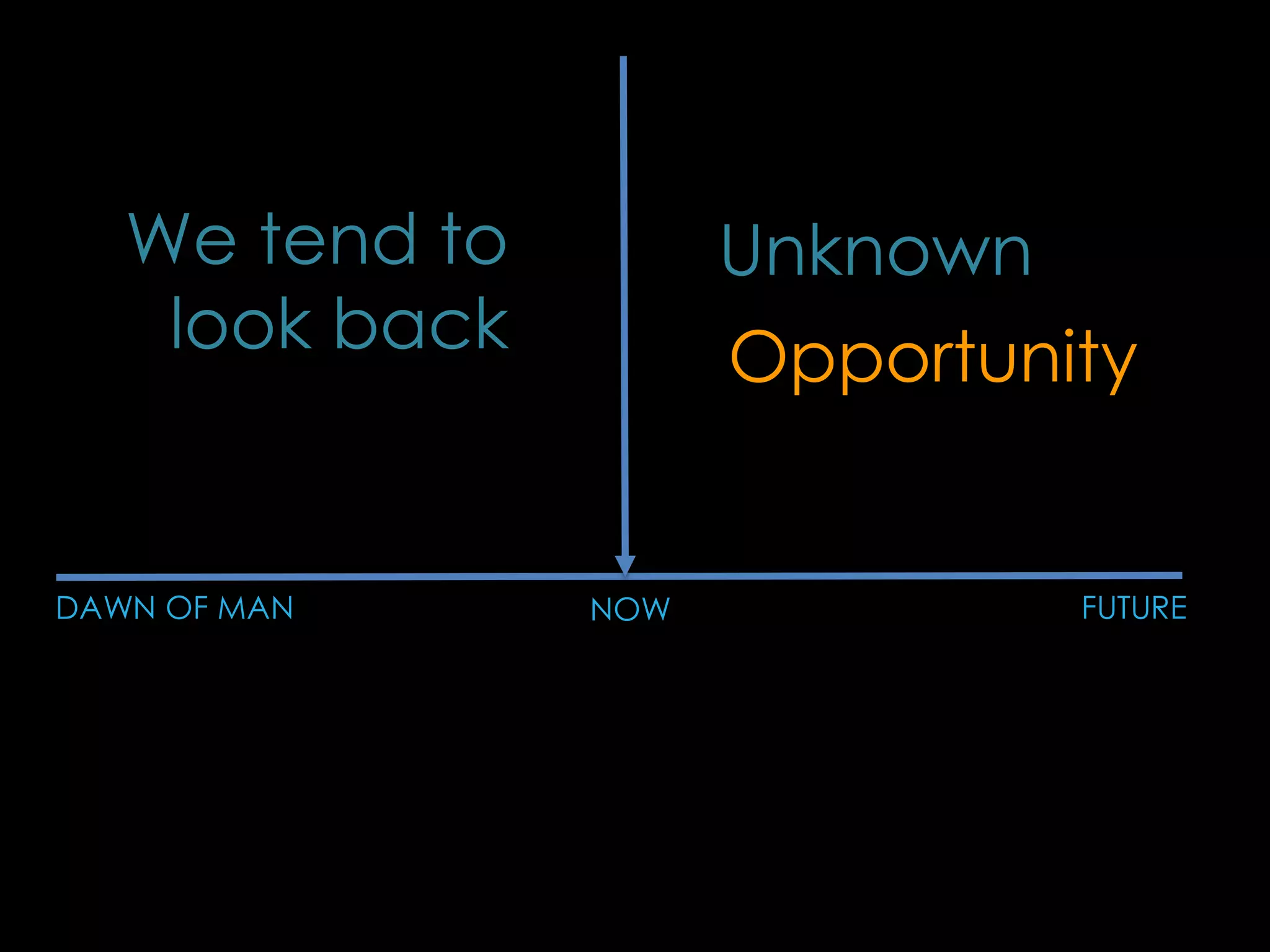 We tend to         Unknown
    look back         Opportunity


DAWN OF MAN     NOW             FUTURE
 