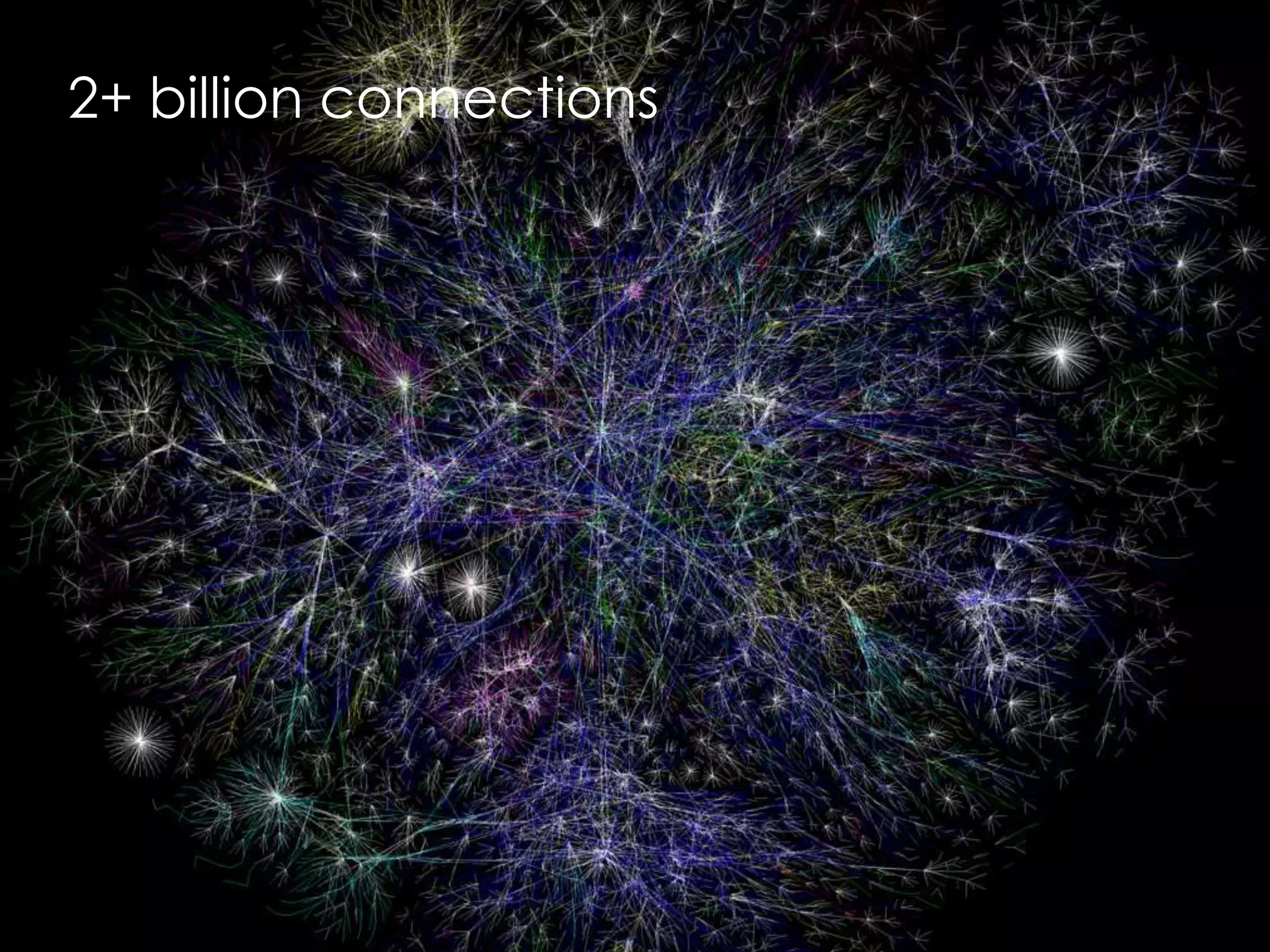 2+ billion connections




              Copyright © 2011, Ólafur
 