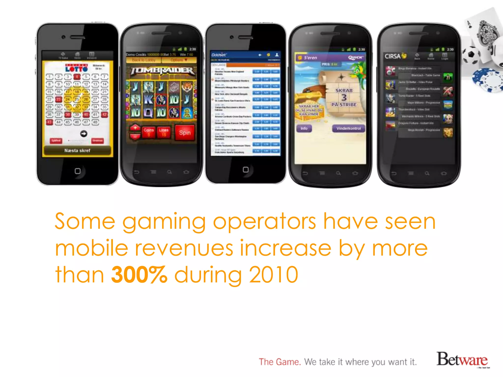 Some gaming operators have seen
mobile revenues increase by more
than 300% during 2010
 
