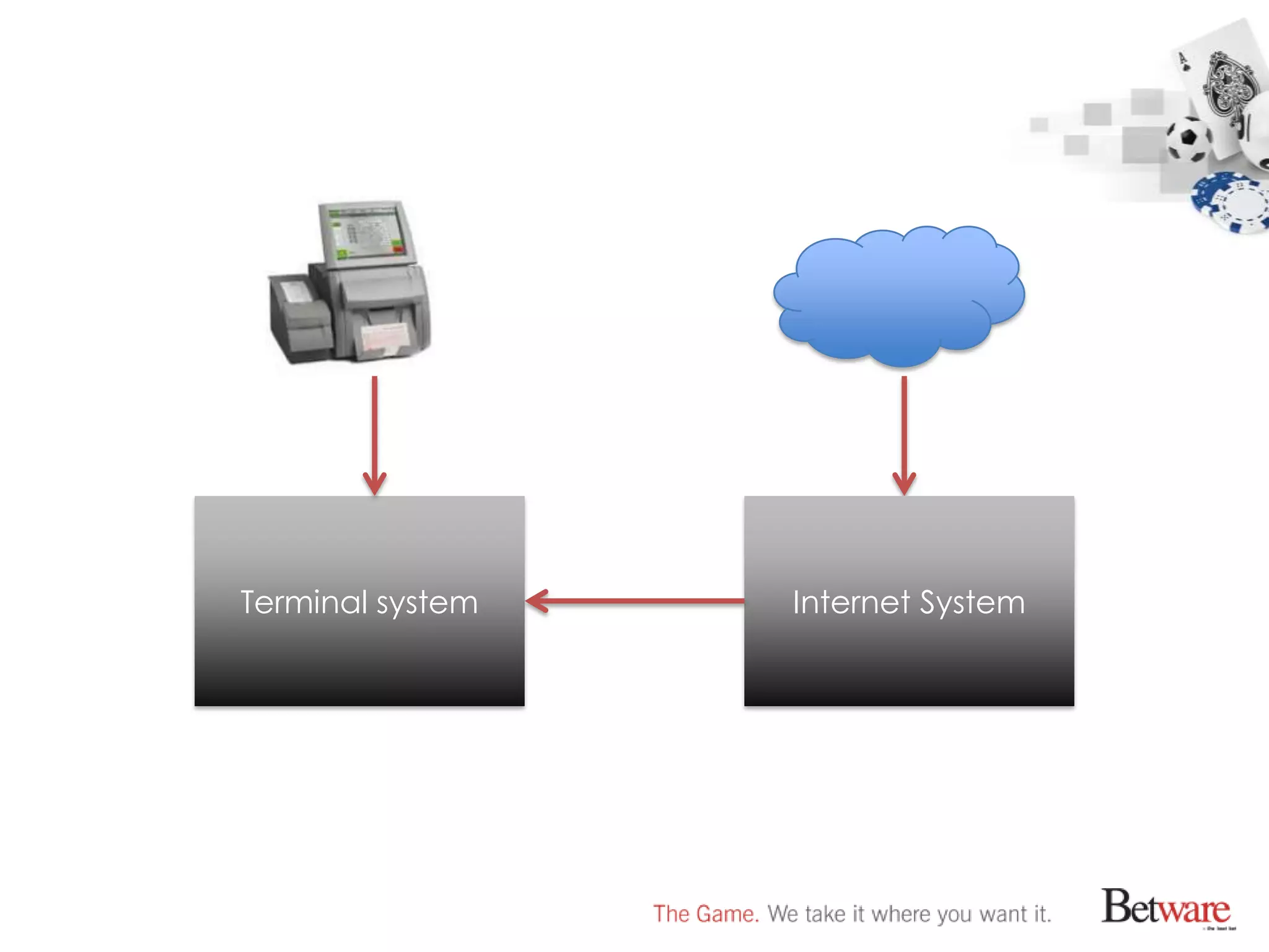 Terminal system   Internet System
 