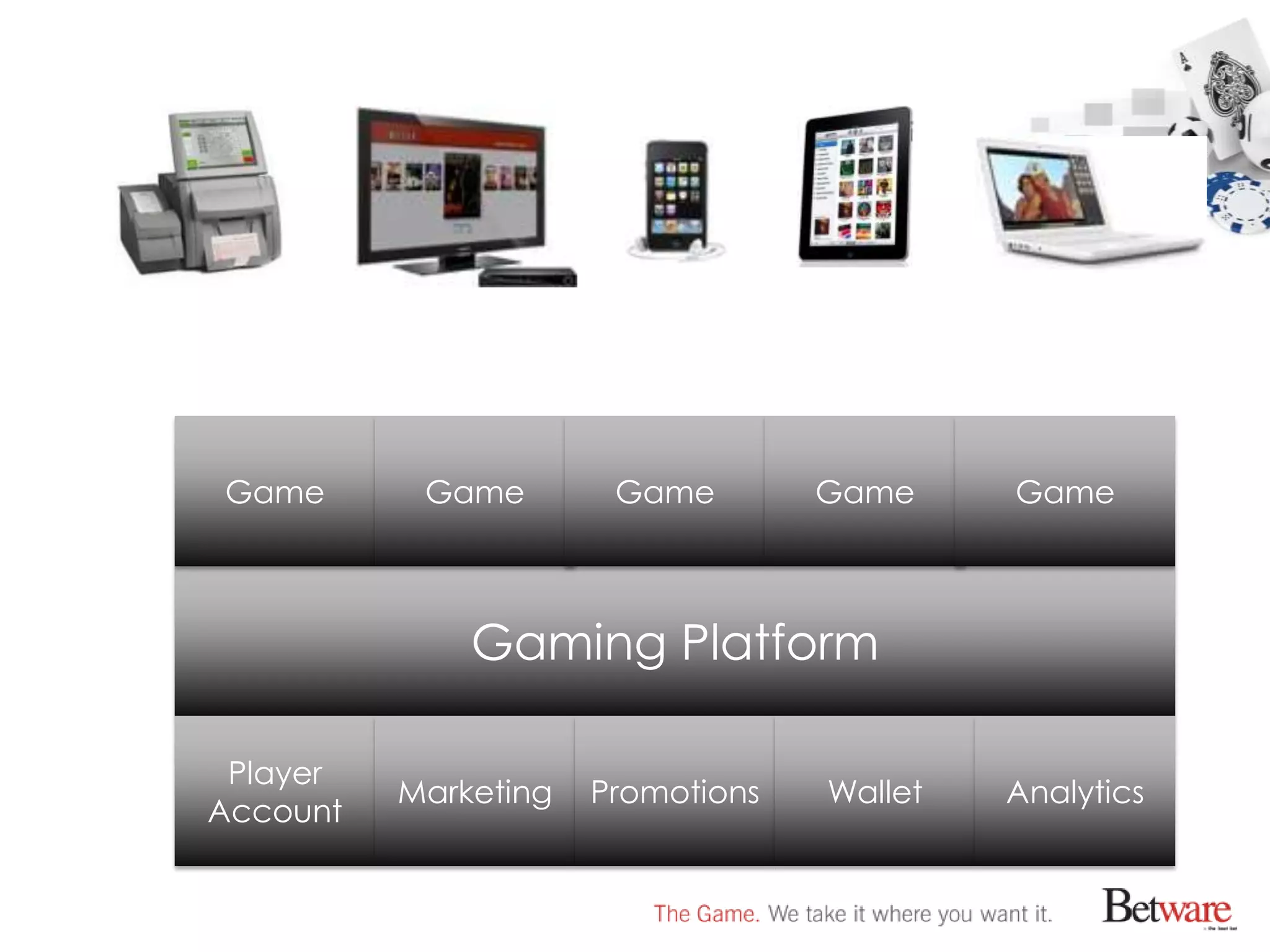 Game       Game        Game        Game     Game



              Gaming Platform

 Player
          Marketing   Promotions   Wallet   Analytics
Account
 