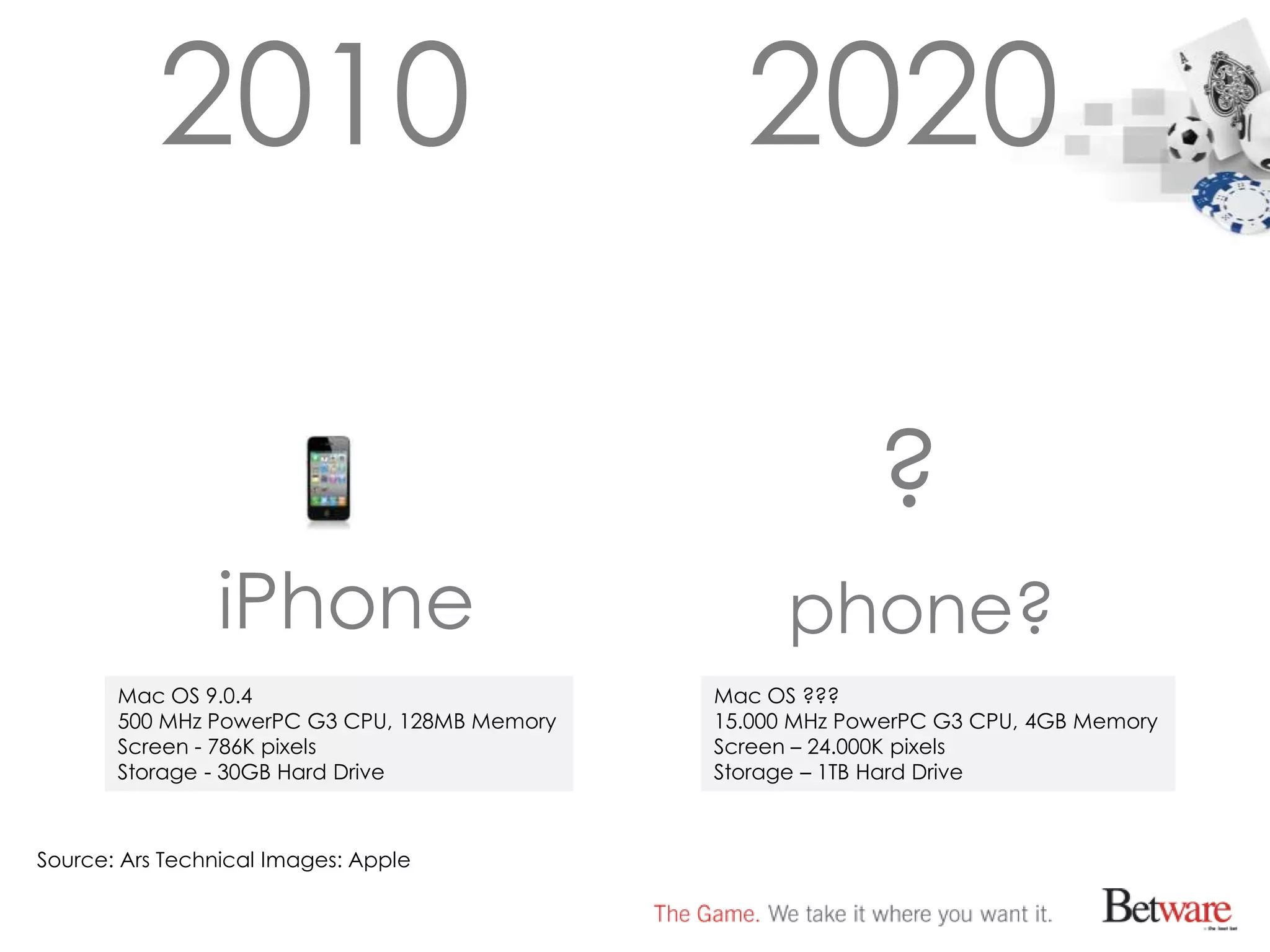 2010                                 2020

                                                           ?
                iPhone                              phone?
       Mac OS 9.0.4                           Mac OS ???
       500 MHz PowerPC G3 CPU, 128MB Memory   15.000 MHz PowerPC G3 CPU, 4GB Memory
       Screen - 786K pixels                   Screen – 24.000K pixels
       Storage - 30GB Hard Drive              Storage – 1TB Hard Drive



Source: Ars Technical Images: Apple
 