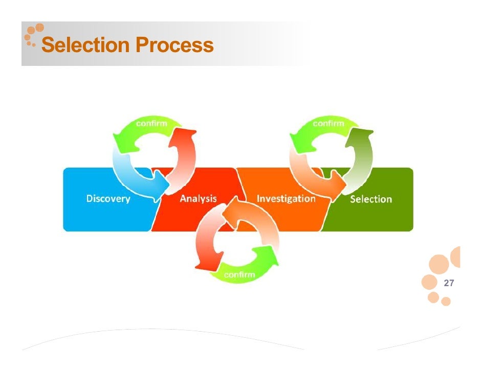 Digital Platform Selection Best Practices