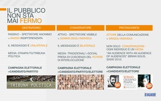IL PUBBLICO
NON STA
MAI FERMO
         DESTINATARIO                  CONVERSATORE                    PROTAGONISTA

PASSIVO - SPETTATORE ANONIMO   ATTIVO - SPETTATORE VISIBILE    ATTORE DELLA COMUNICAZIONE
= MASSA INDIFFERENZIATA        = SOMMA DEGLI INDIVIDUI         = SINGOLI INDIVIDUI

IL MESSAGGIO È UNILATERALE     IL MESSAGGIO È BILATERALE       NON SOLO CONVERSAZIONE -
                                                               OGNI INDIVIDUO È UN MEDIA
MEDIA: STAMPA/TG/TRIBUNA       MEDIA: TRADIZIONALI +SOCIAL     “AN AUDIENCE WITH AN AUDIENCE
POLITICA                       PRESA DI COSCIENZA DEL POTERE   OF AUDIENCES” (BRIAN SOLIS,
                               DI INTERLOCUZIONE               SXSW 2012)


CAMPAGNA ELETTORALE            CAMPAGNA ELETTORALE             CAMPAGNA ELETTORALE
=CANDIDATO/PARTITO             =CANDIDATO/PARTITO/ELETTORE     =CANDIDATO/ELETTORE
 
