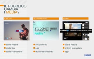 IL PUBBLICO
CAMBIA
I MEDIA?
PUBBLICITÀ              TELEVISIONE/RADIO             STAMPA




 	
  social	
  media     	
  social	
  media           	
  social	
  media
 	
  social	
  bar       	
  app                       	
  ci>zen	
  journalism
 	
  social=contenuto    	
  fruizione	
  condivisa    	
  app
 